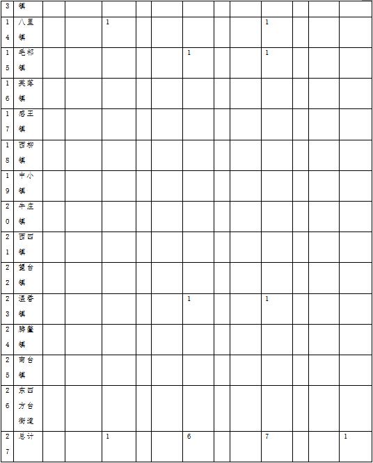 森林草原火灾防治规划（2021-2030年）的通知AG真人澳门百家家乐海城市人民政府关于印发海城市(图2)