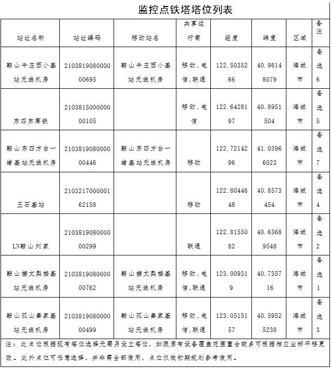 森林草原火灾防治规划（2021-2030年）的通知AG真人澳门百家家乐海城市人民政府关于印发海城市(图5)