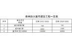 森林草原火灾防治规划（2021-2030